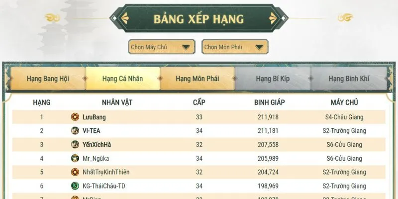 Thông tin xếp hạng người chơi game trong bảng